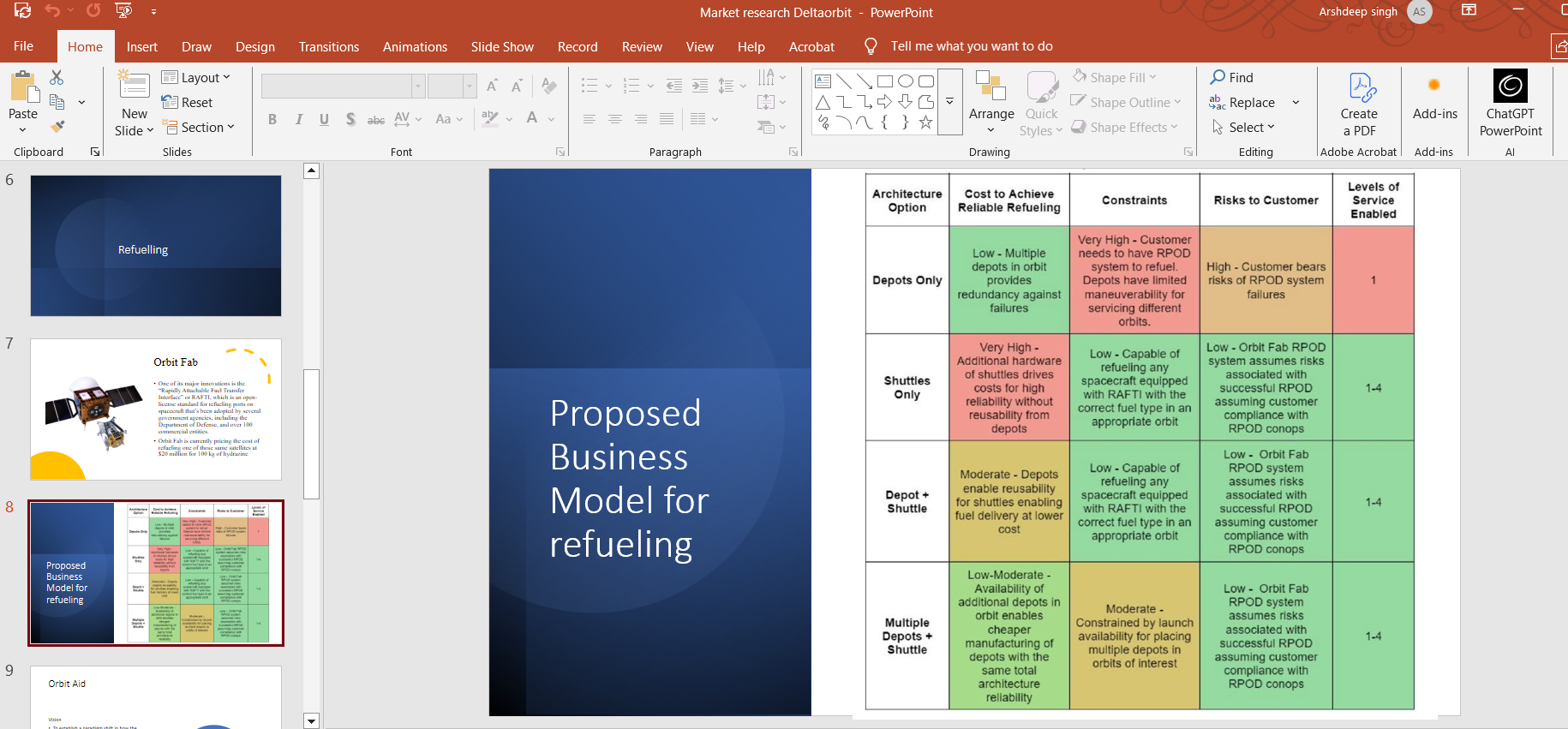 Delta Orbit slide screenshot